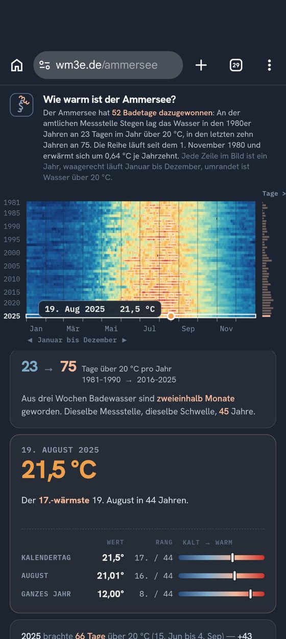Die Seite auf einem Telefon: 45 waagerechte Streifen übereinander, einer je Jahr, blau im Winter und orange im Sommer, die orange Zone wird nach unten hin breiter