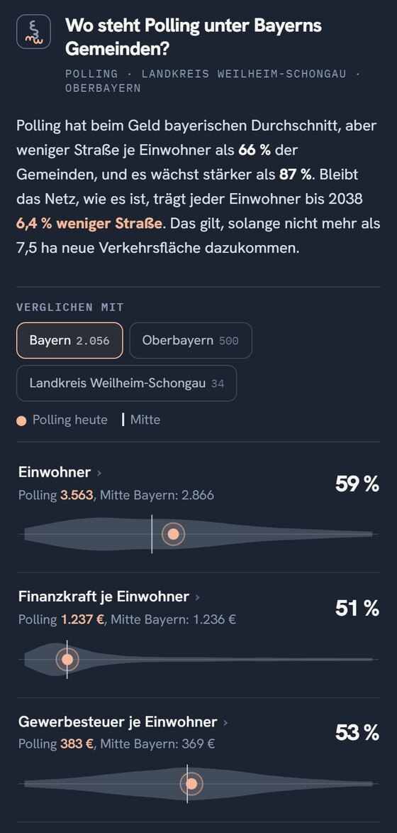 Die Seite auf einem Telefon: graue Verteilungsformen für Einwohner, Finanzkraft und Gewerbesteuer, Polling als orangefarbener Punkt darin