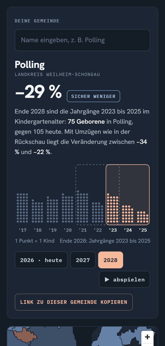 Die Seite auf einem Telefon: Polling mit minus 29 Prozent, darunter die Geburtsjahrgänge als Punkte, ein Rahmen markiert die Kinder im Kindergartenalter